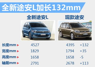 大眾油品新篇章 上海大眾新帕薩特等五款產品集中上市